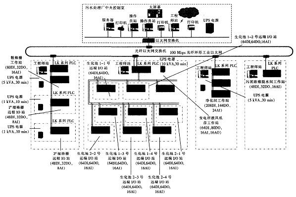 水处理自动化控制系统全流程图解