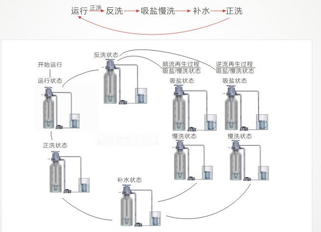 润新F64B手动控制阀流道设计图