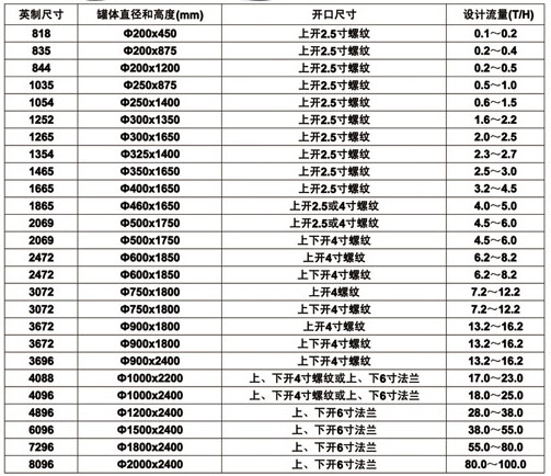 水处理玻璃钢罐规格表