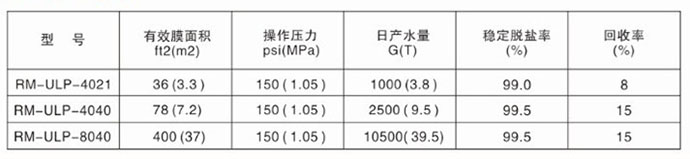 润膜RM-ULP主要型号及参数