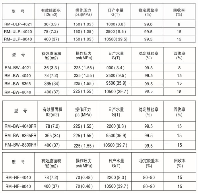 国产超低压润膜所有系列对照表