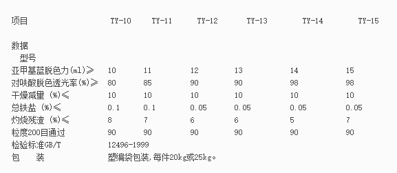 食品级活性炭标准