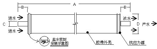 陶氏反渗透膜BW30-4040结构图