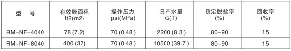 润膜NF4040/8040性能参数：