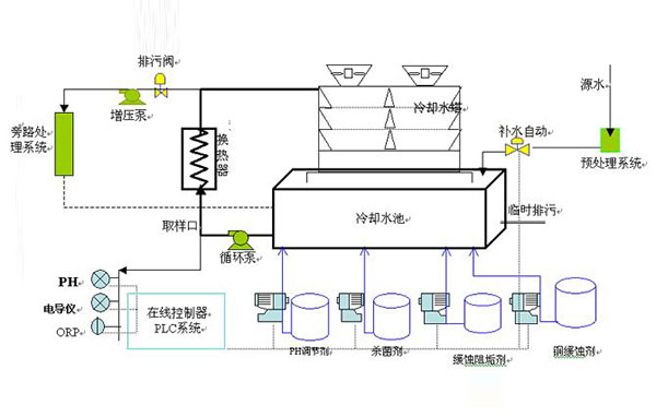 循环水处理流程图