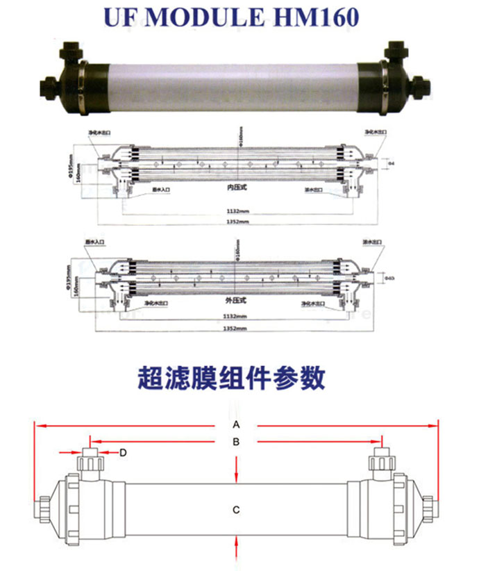 中空纤维超滤膜HM160参数图解
