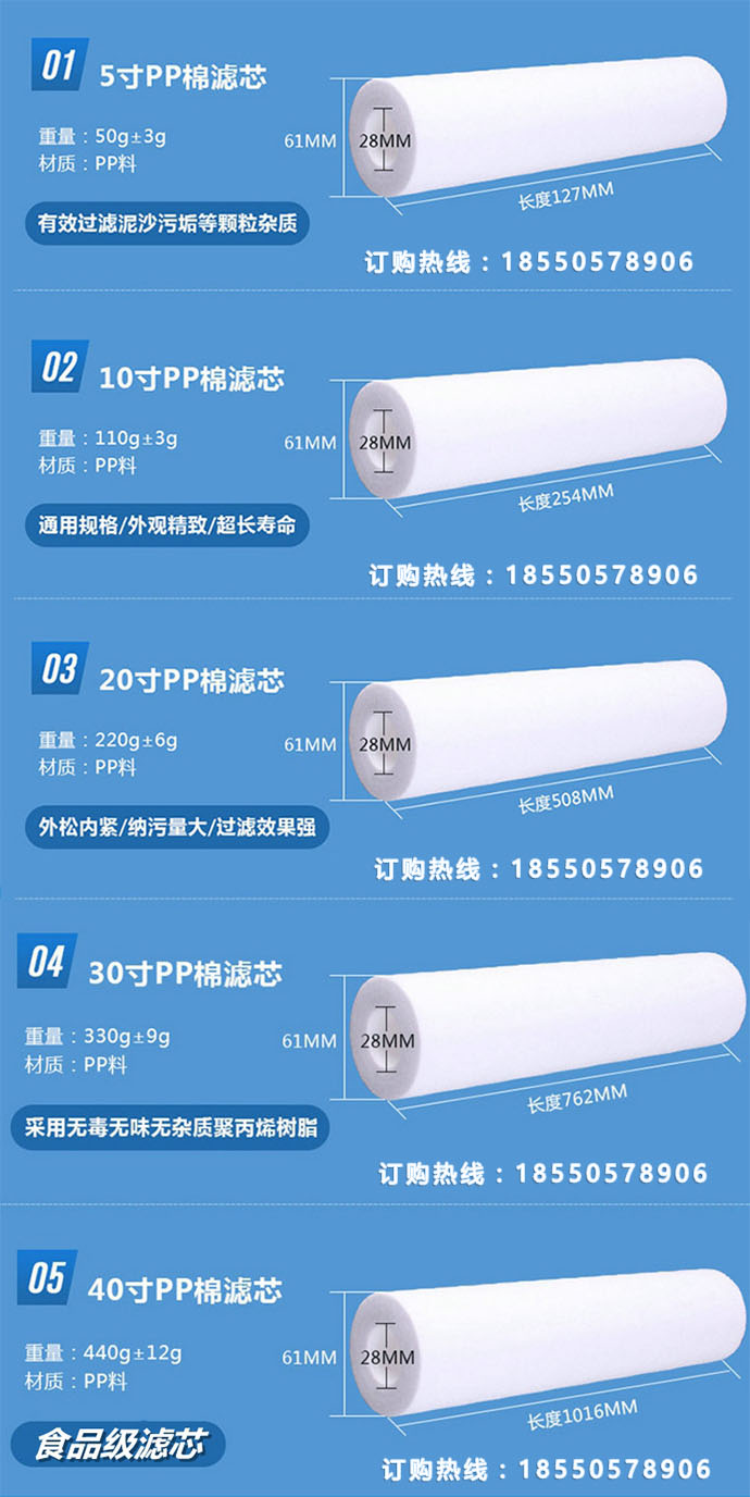 10寸、20寸、30寸、40寸PP熔喷滤芯实物及重要参数图解汇总