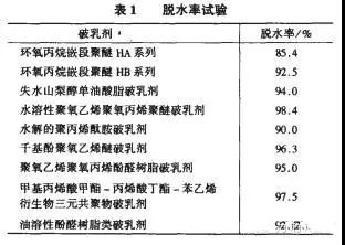 破乳效果的测定结果