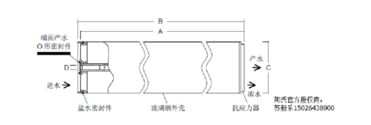 陶氏膜BW30XFR-400/34I图解