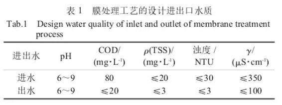 膜处理进出水部分指标