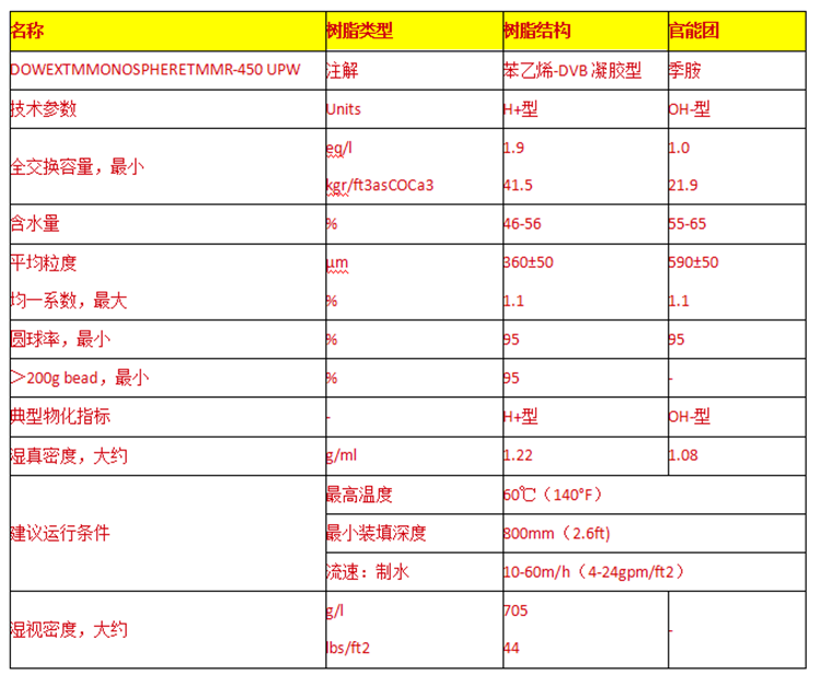 陶氏MR-450UPW抛光混床树脂参数