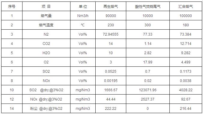 烟气除尘脱硫设施主要标定指标
