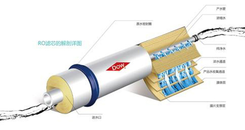 膜分离过滤工艺