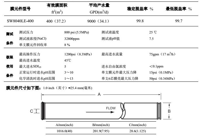  汇通膜SW8040LE-400参数