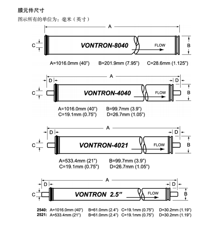 汇通海水淡化膜常规膜尺寸