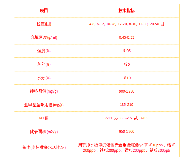 椰壳活性炭参数