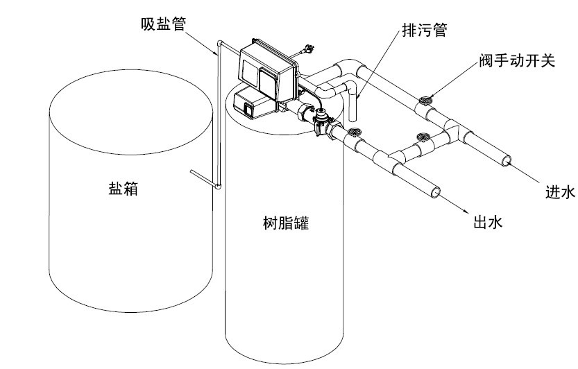 软化水设备安装图解