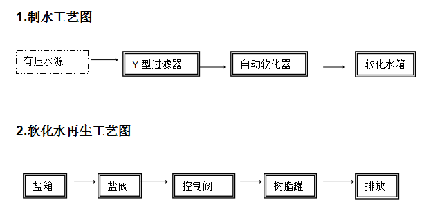 软化水工艺流程