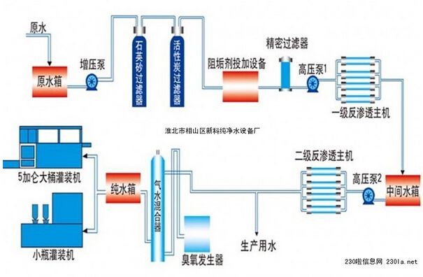 纯净水水处理流程图解