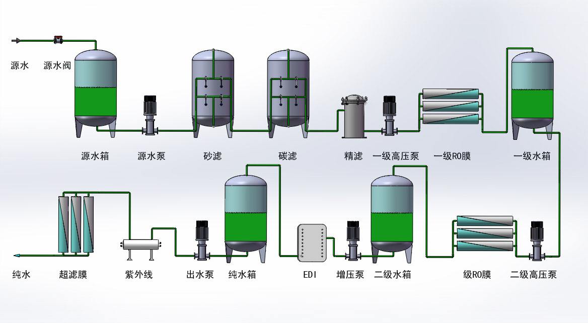 水处理流程图解